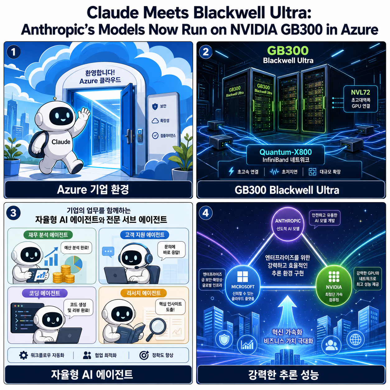 Claude Meets Blackwell Ultra: Anthropic’s Models Now Run on NVIDIA GB300 in Azure 내용을 설명하는 본문 이미지