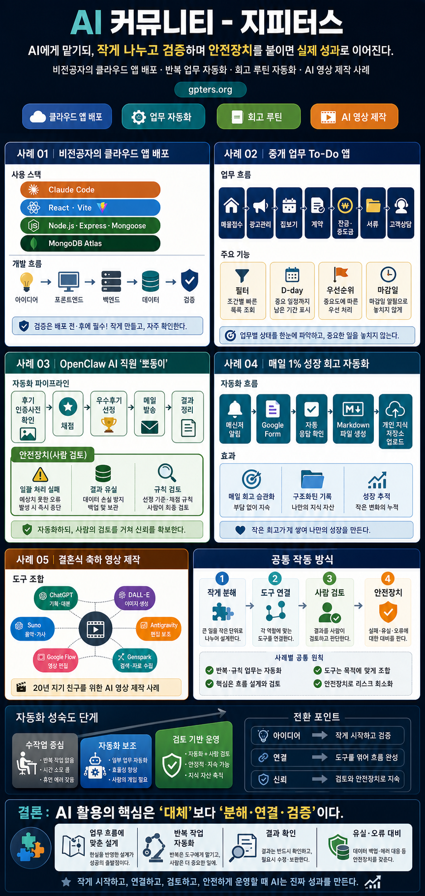 AI 커뮤니티 - 지피터스 내용을 설명하는 본문 이미지