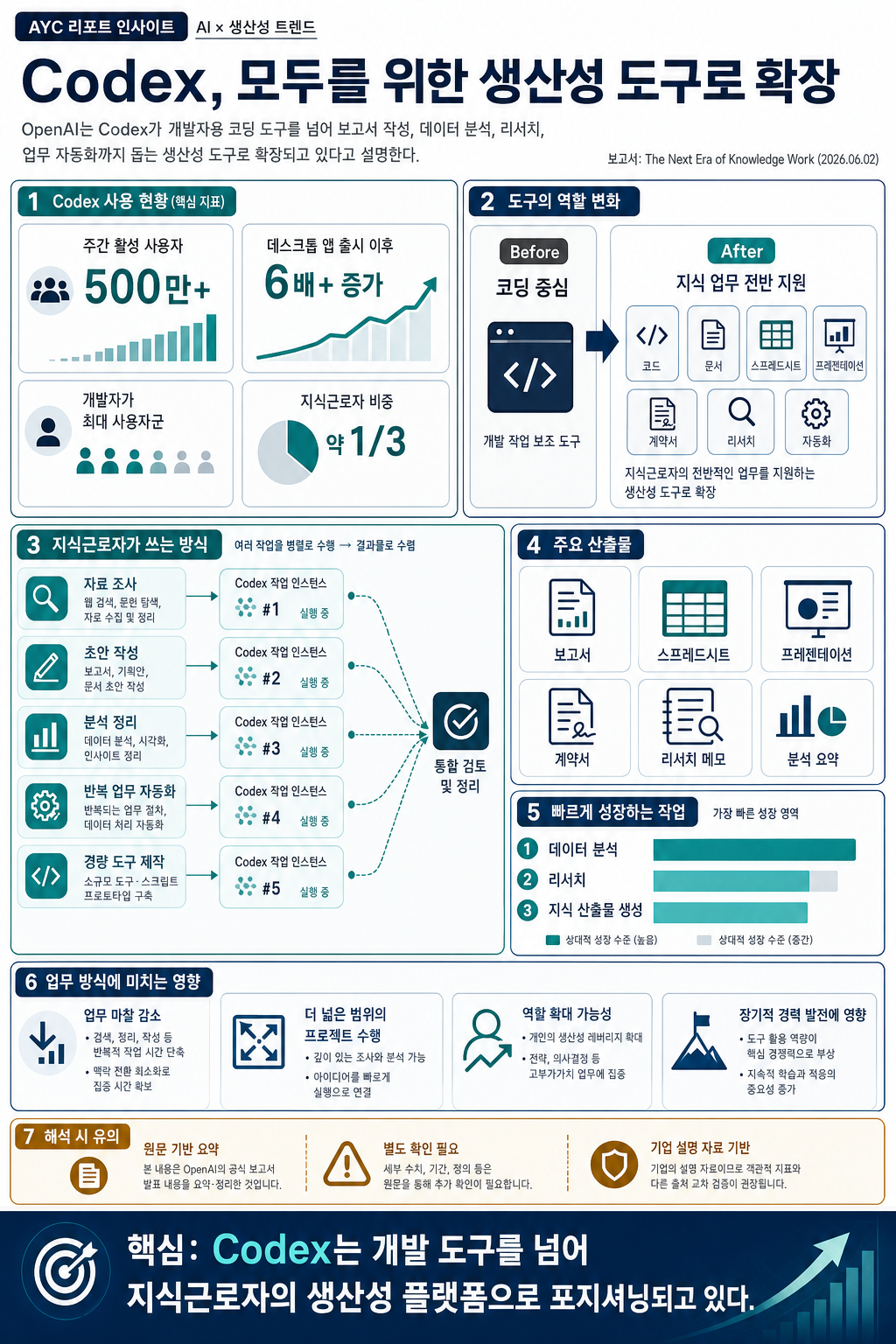 Codex is becoming a productivity tool for everyone 내용을 설명하는 본문 이미지