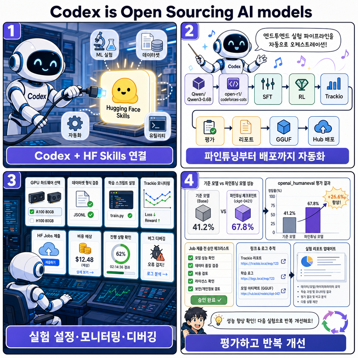 Codex is Open Sourcing AI models 내용을 설명하는 본문 이미지