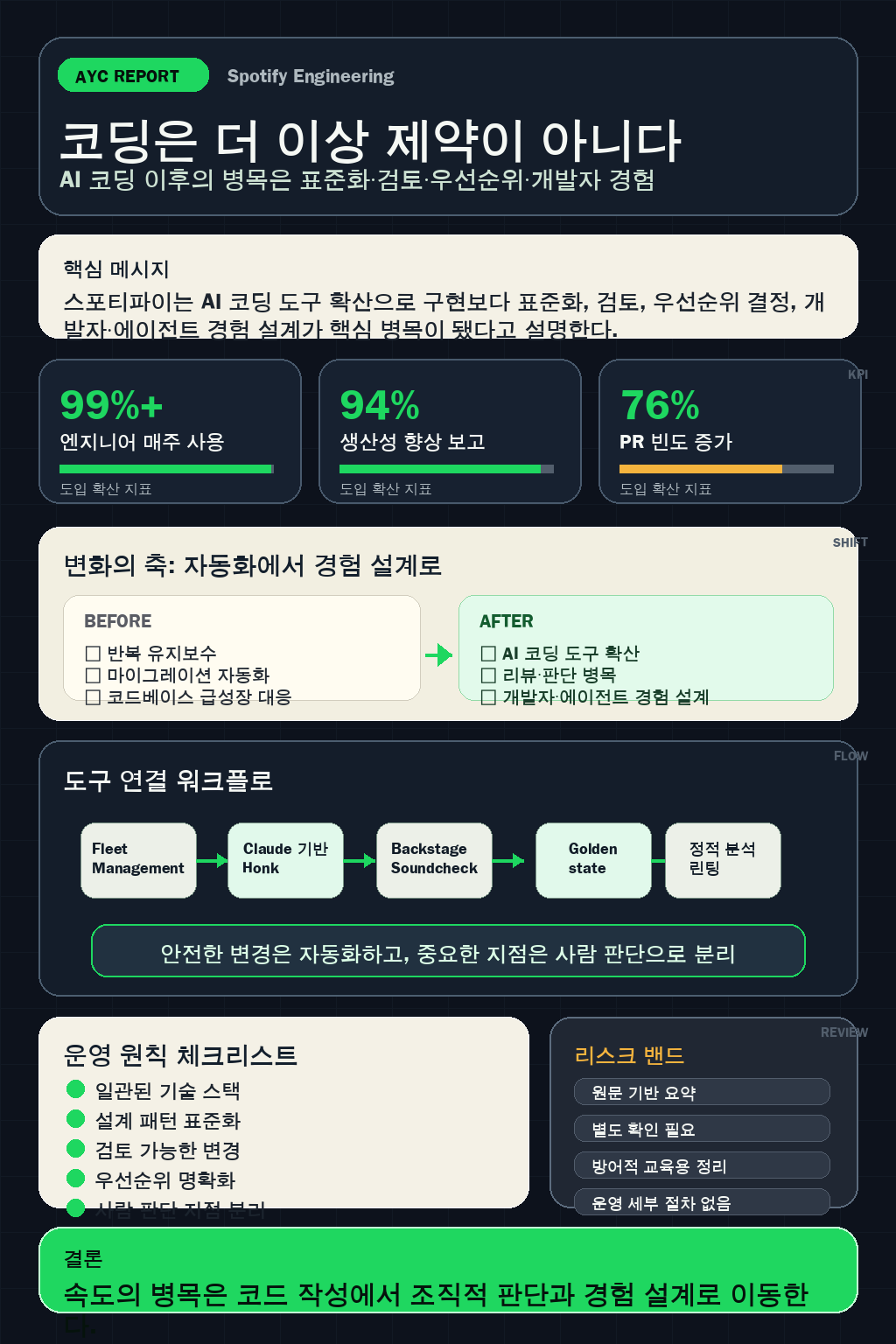 Coding Is No Longer the Constraint: Scaling Developer Experience to Teams and Agents at Spotify 내용을 설명하는 본문 이미지