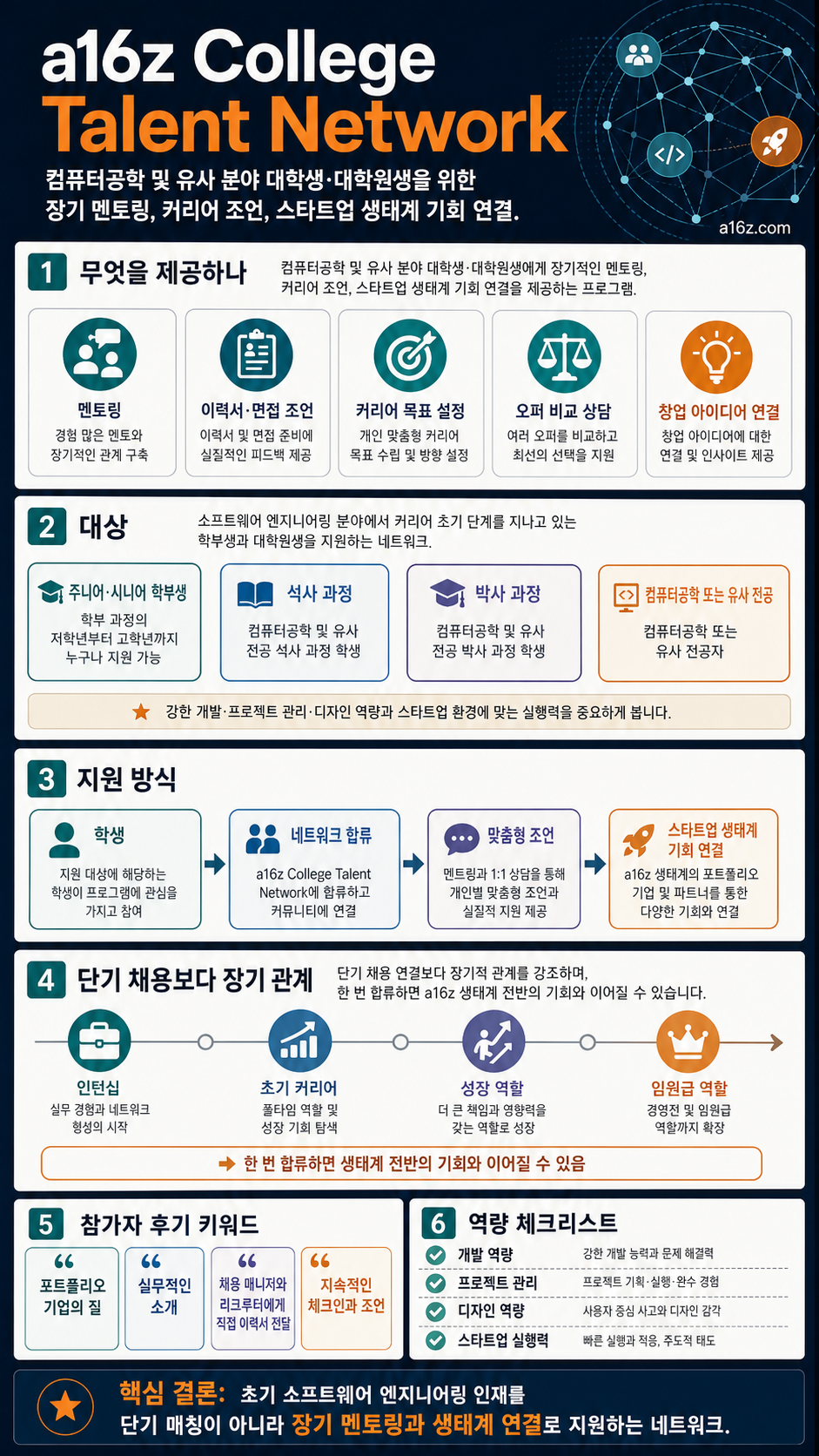 College Talent 내용을 설명하는 본문 이미지