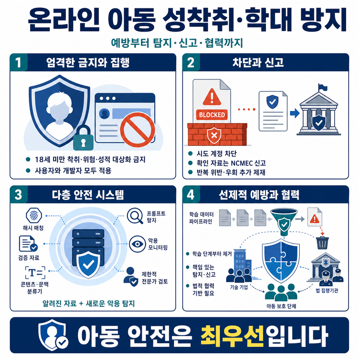 Combating online child sexual exploitation & abuse 내용을 설명하는 본문 이미지