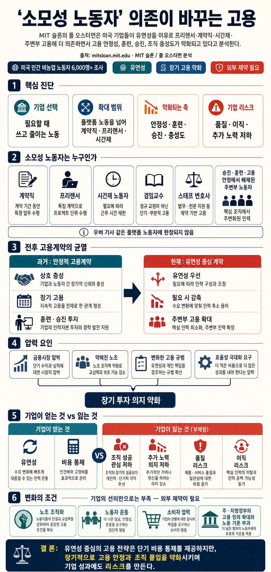 Companies’ use of ‘disposable workers’ is transforming employment 내용을 설명하는 본문 이미지