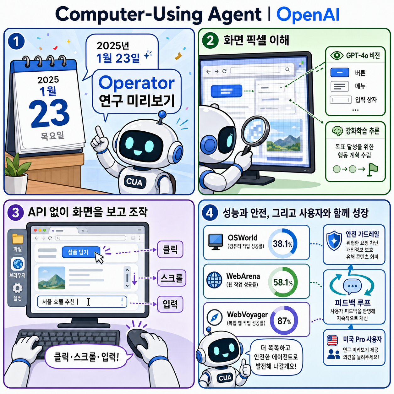 Computer-Using Agent 내용을 설명하는 본문 이미지