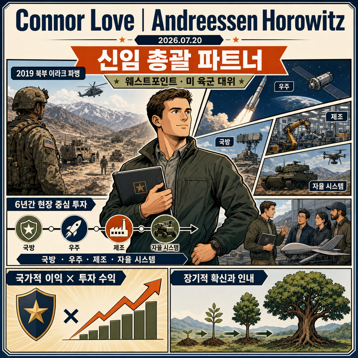 Connor Love 내용을 설명하는 본문 이미지