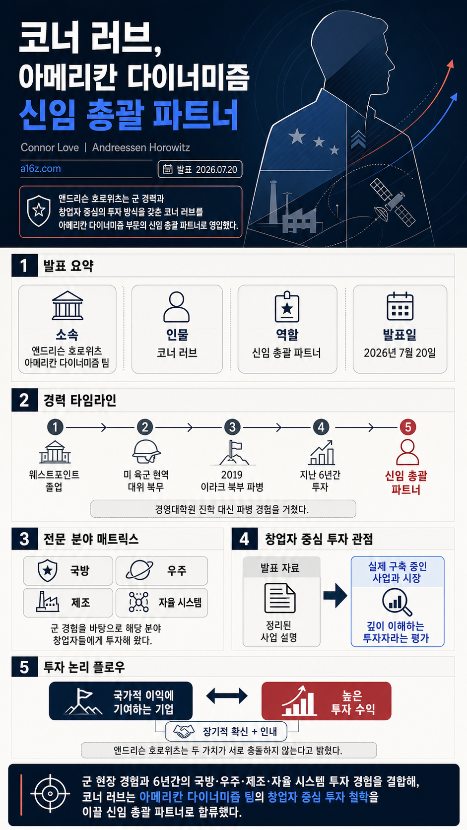 Connor Love 내용을 설명하는 본문 이미지