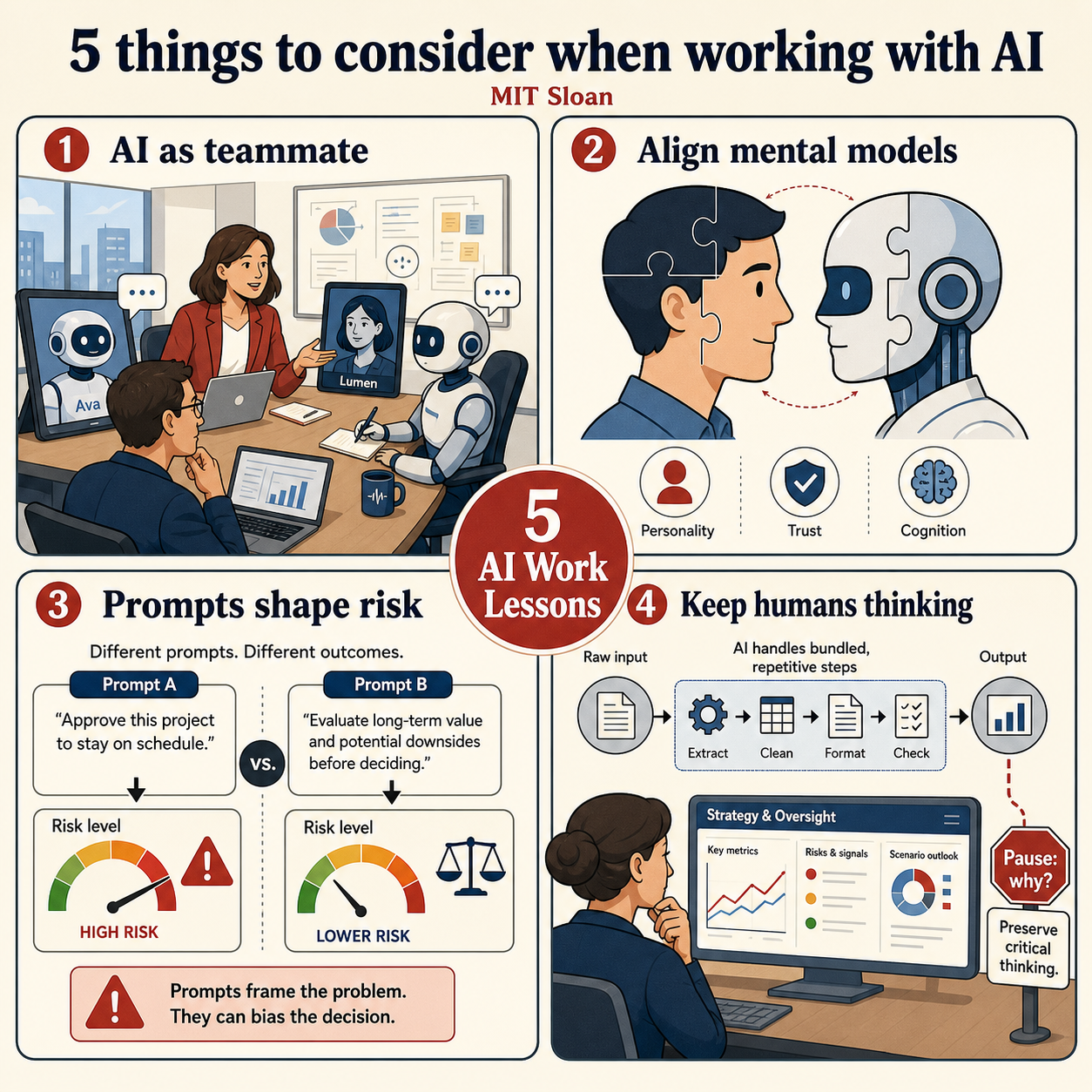 5 Things To Consider When Working Ai 내용을 설명하는 본문 이미지