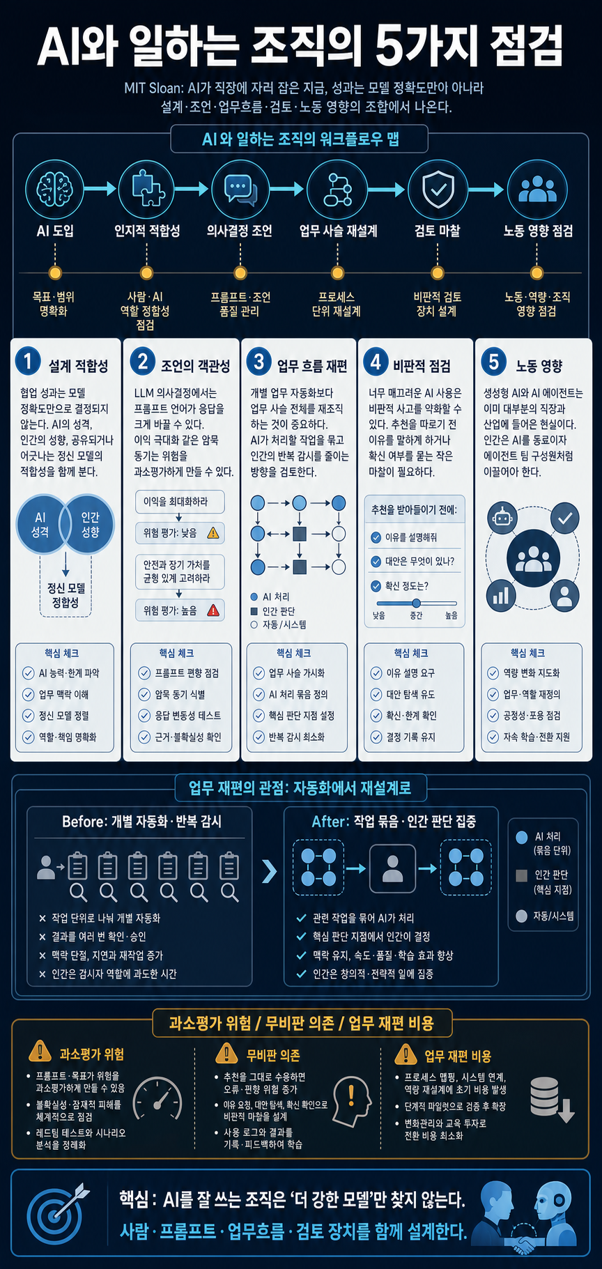 5 Things To Consider When Working Ai 내용을 설명하는 본문 이미지