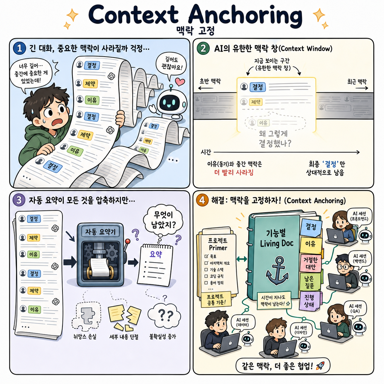 Context Anchoring 내용을 설명하는 본문 이미지