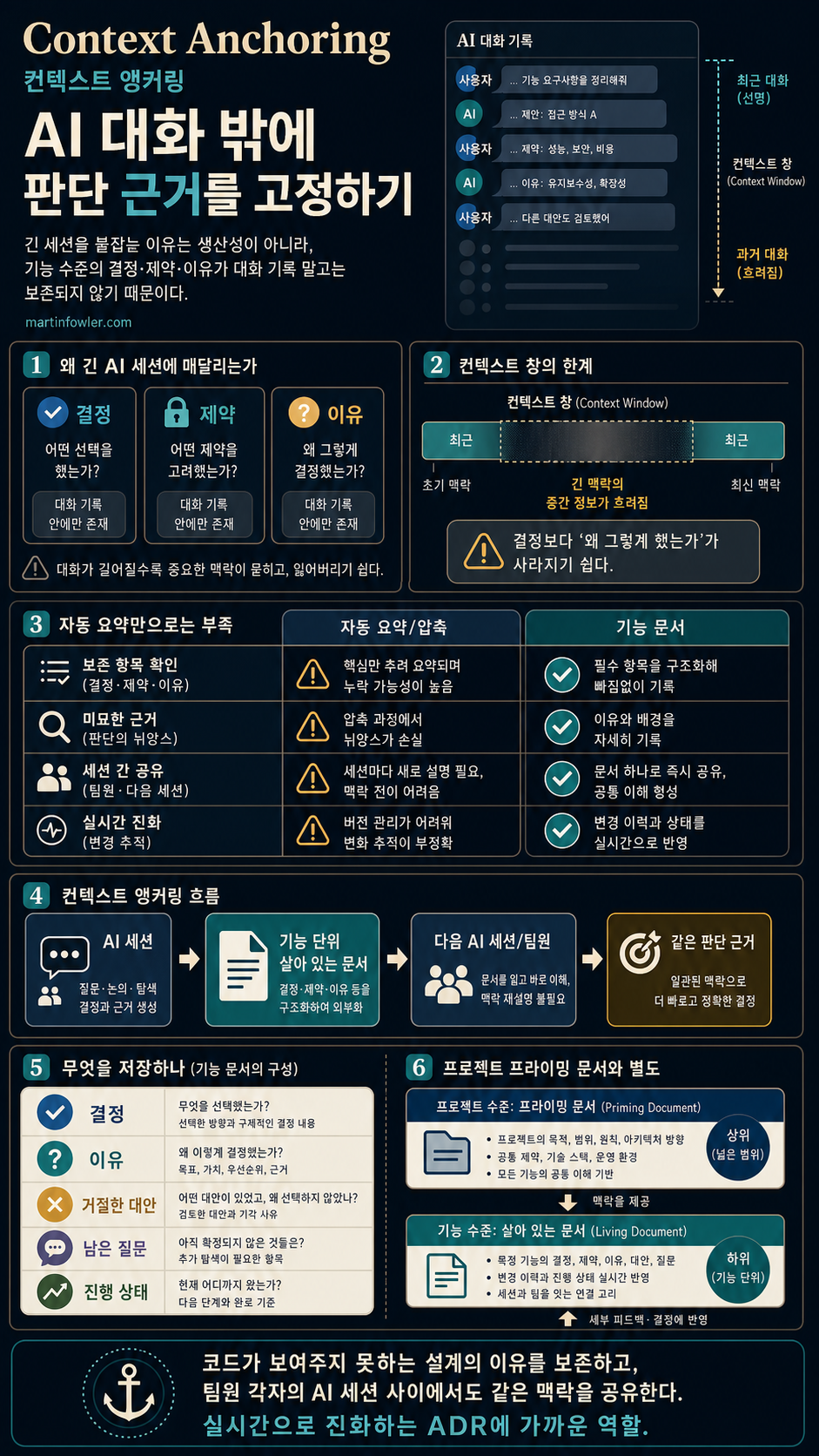 Context Anchoring 내용을 설명하는 본문 이미지