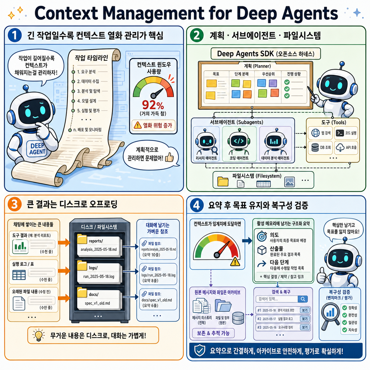 Context Management for Deep Agents 내용을 설명하는 본문 이미지