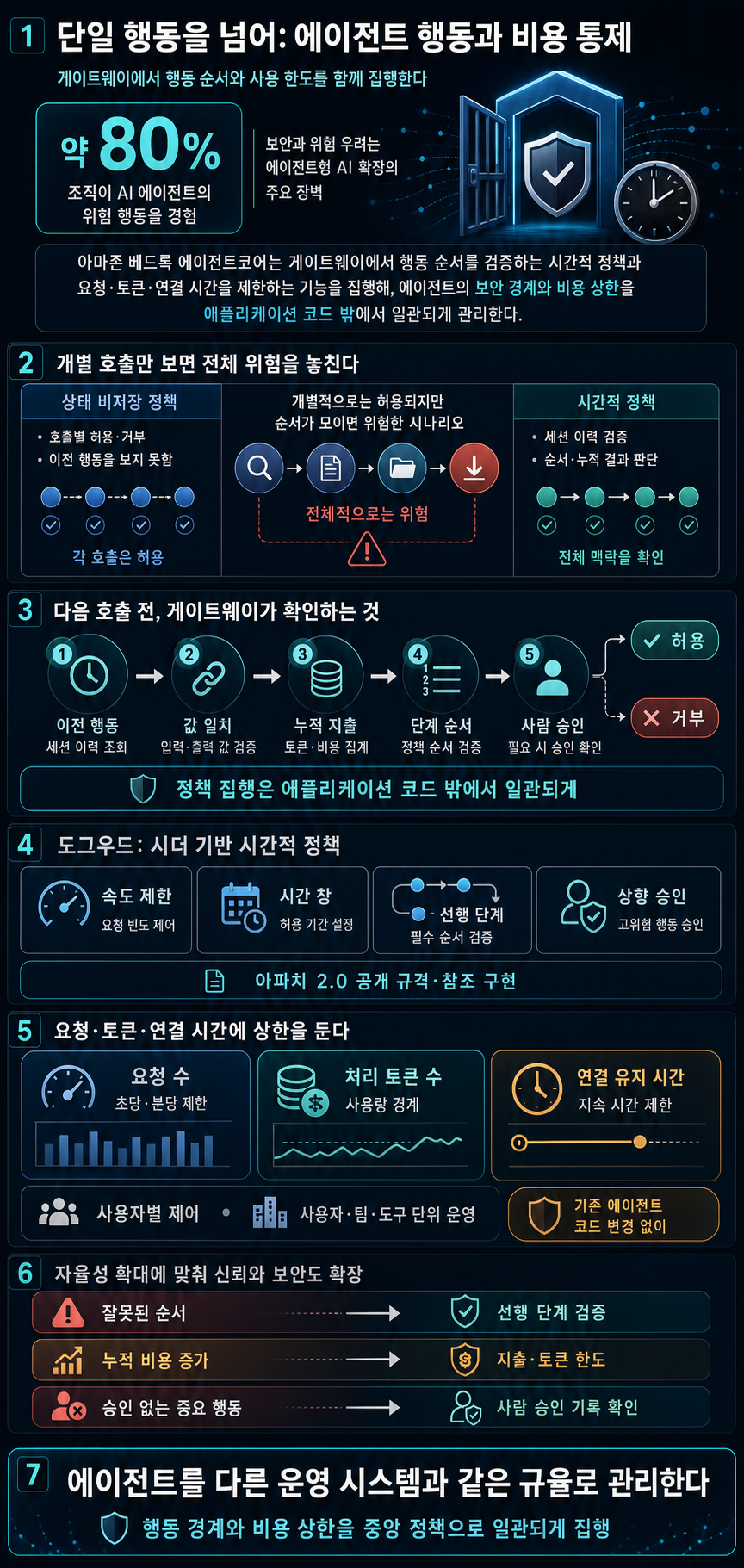 Control agent behaviors and cost beyond a single action: new capabilities in Amazon Bedrock AgentCore 내용을 설명하는 본문 이미지