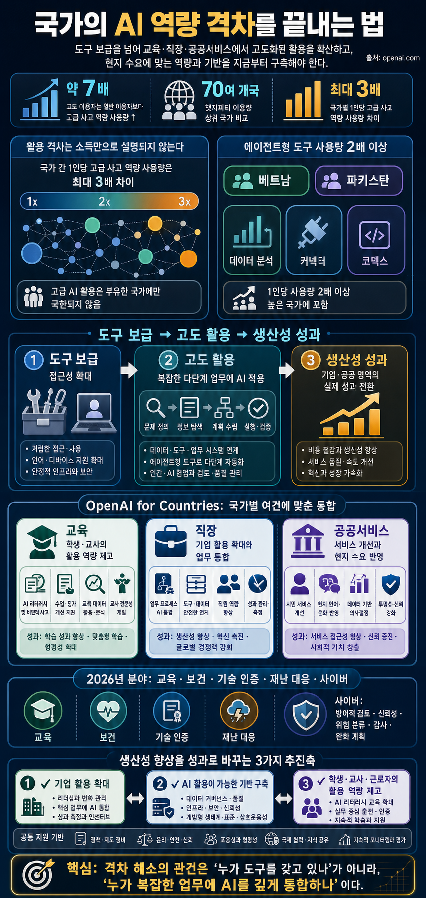 How countries can end the capability overhang 내용을 설명하는 본문 이미지