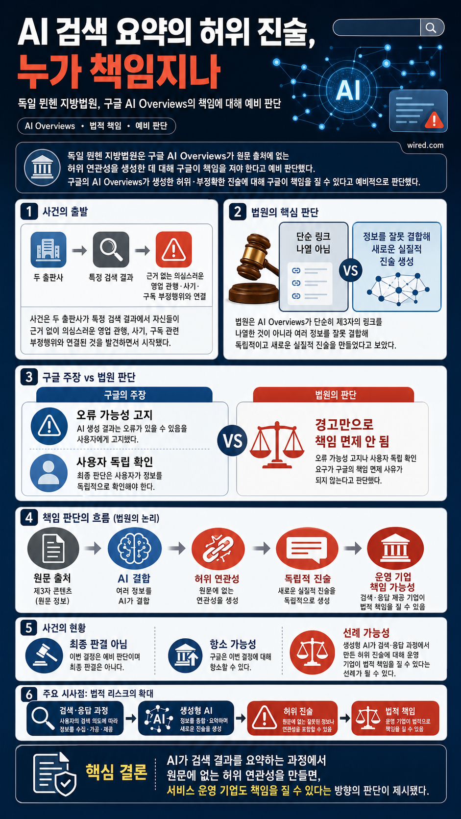 A Court Has Ruled That Google Is Liable for False Statements Generated by AI Overviews 내용을 설명하는 본문 이미지