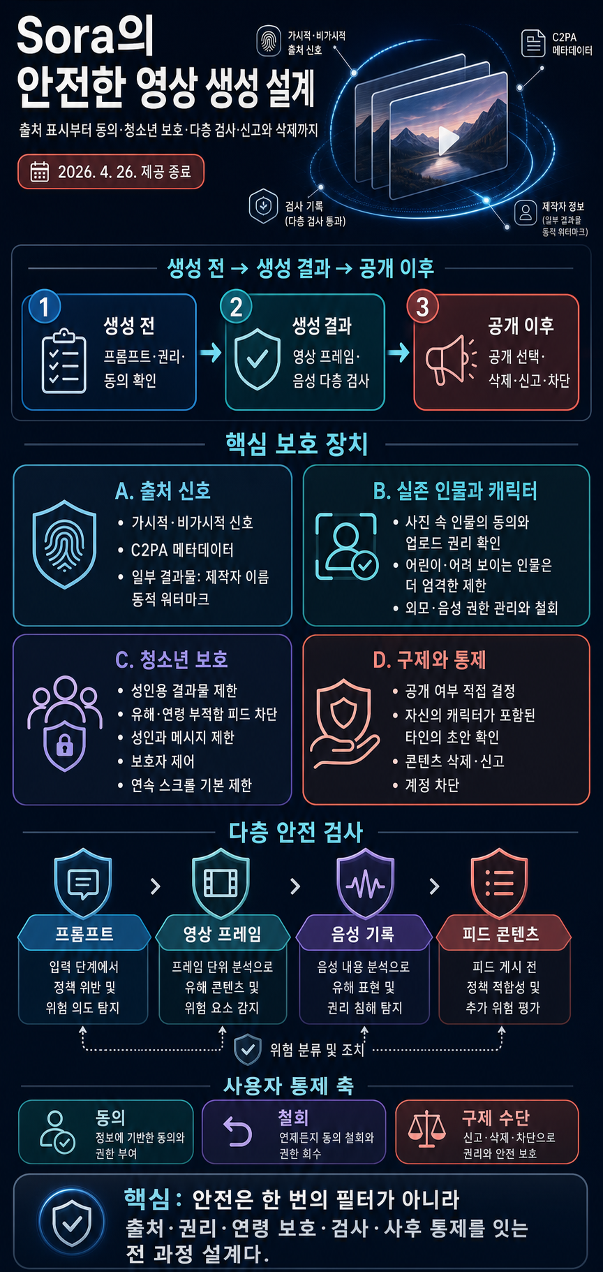 Creating with Sora safely 내용을 설명하는 본문 이미지