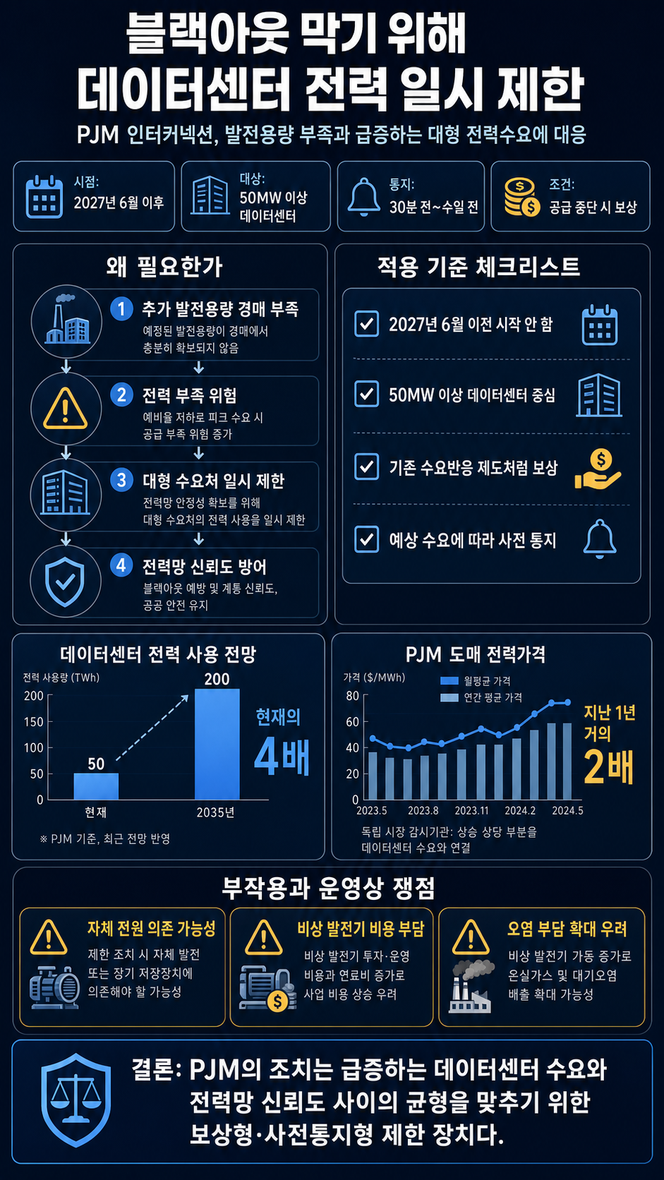 Data centers may face temporary power cuts to prevent blackouts on largest US grid 내용을 설명하는 본문 이미지