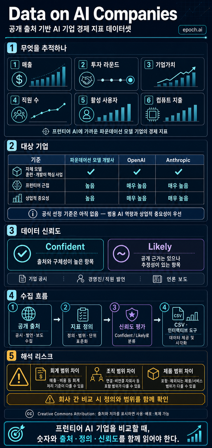 Data on AI Companies 내용을 설명하는 본문 이미지
