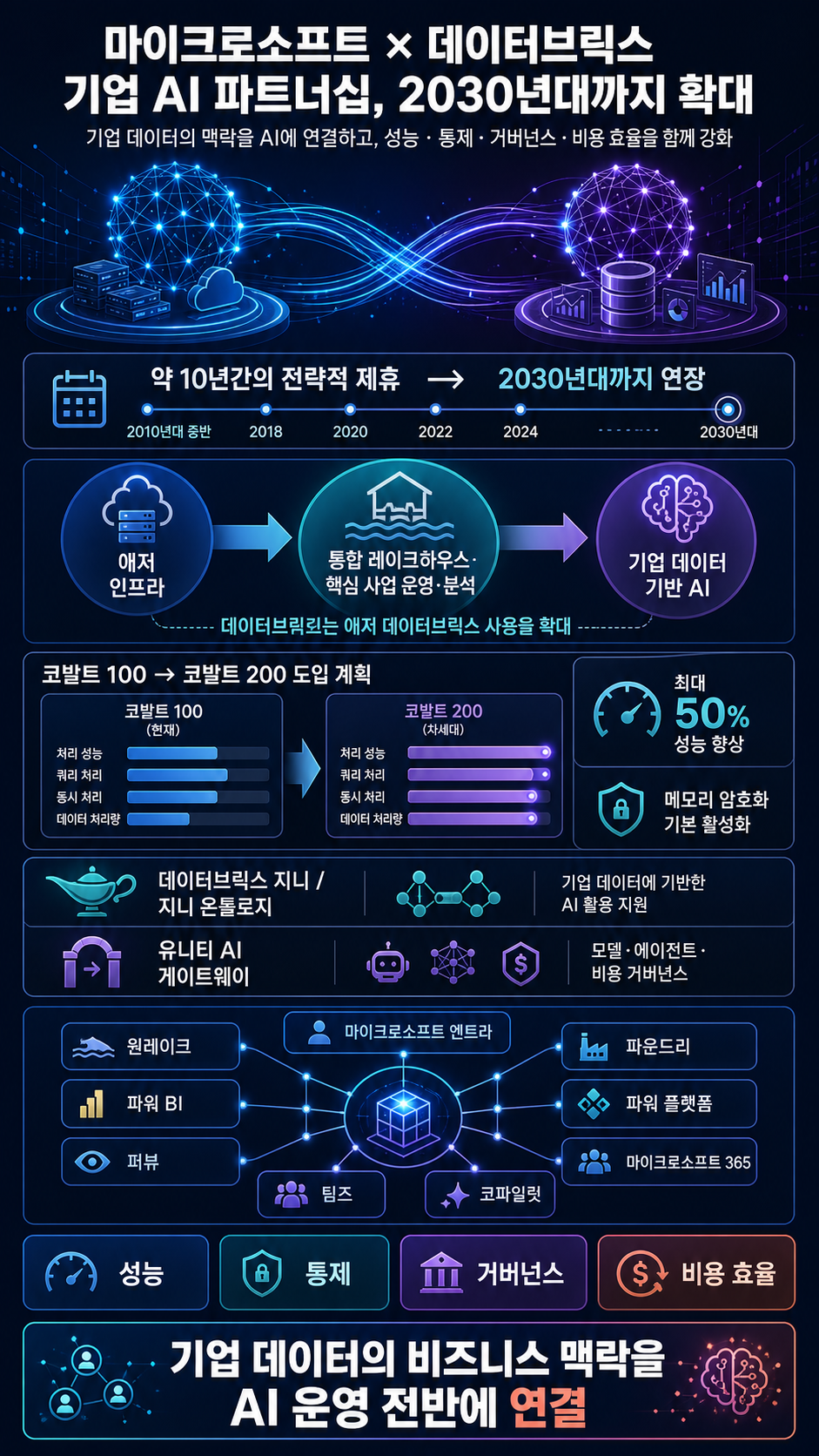 Databricks and Microsoft expand partnership to help enterprises bring business context to enterprise AI - Source 내용을 설명하는 본문 이미지