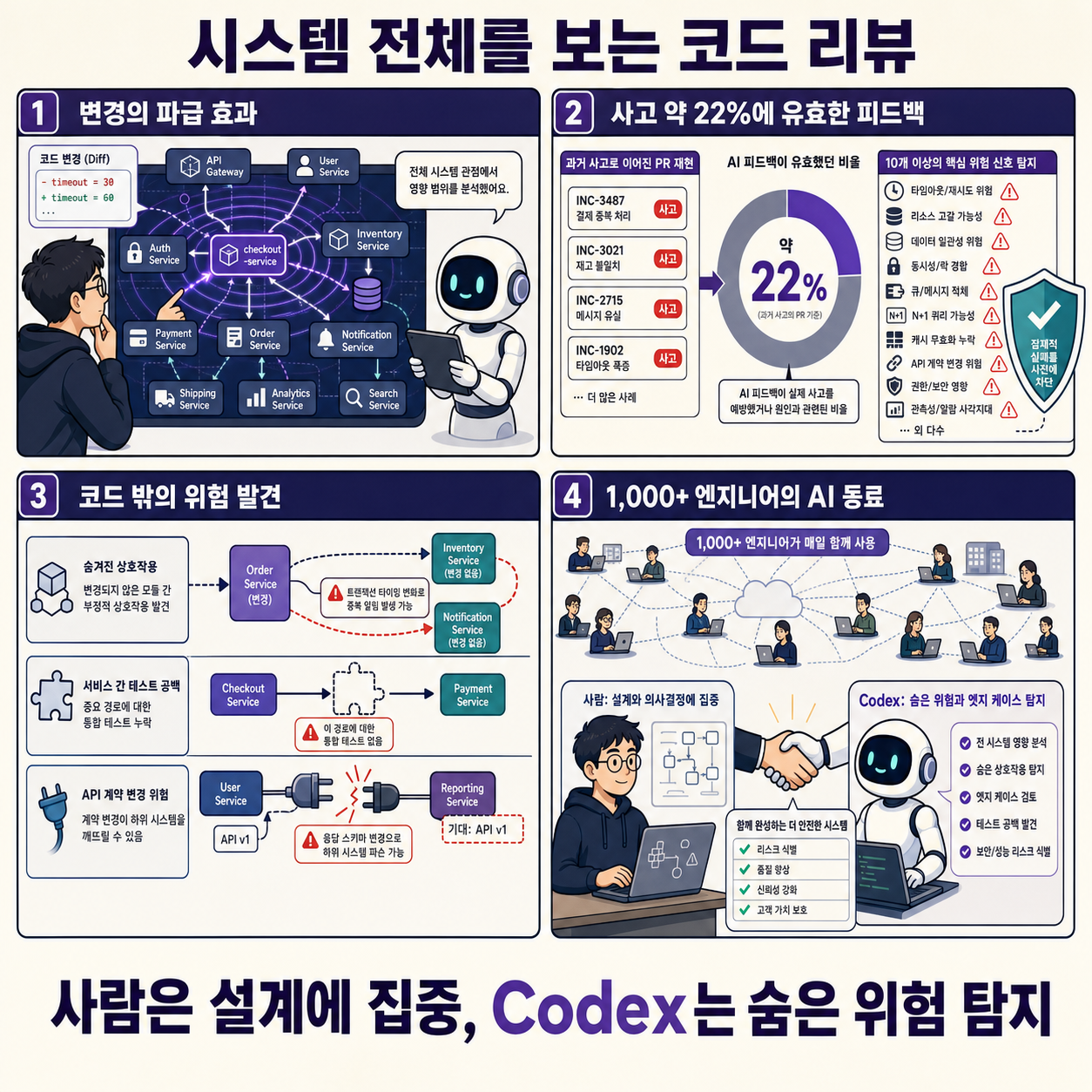 Datadog uses Codex for system-level code review 내용을 설명하는 본문 이미지