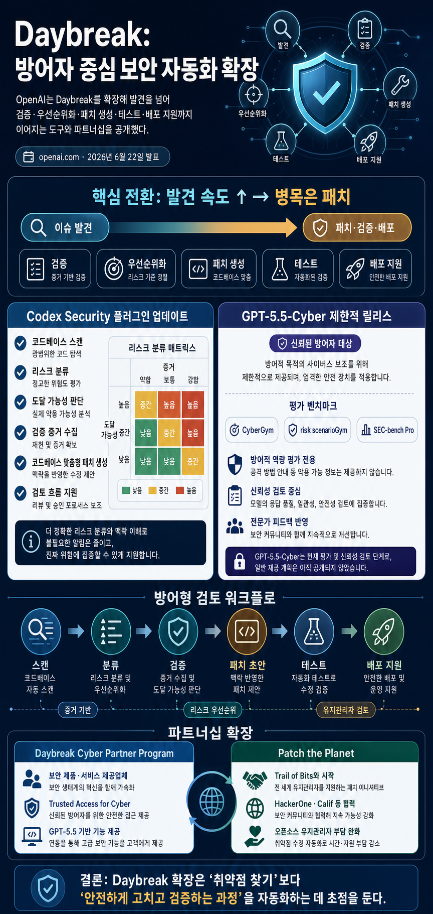 Daybreak: Tools for securing every organization in the world 내용을 설명하는 본문 이미지