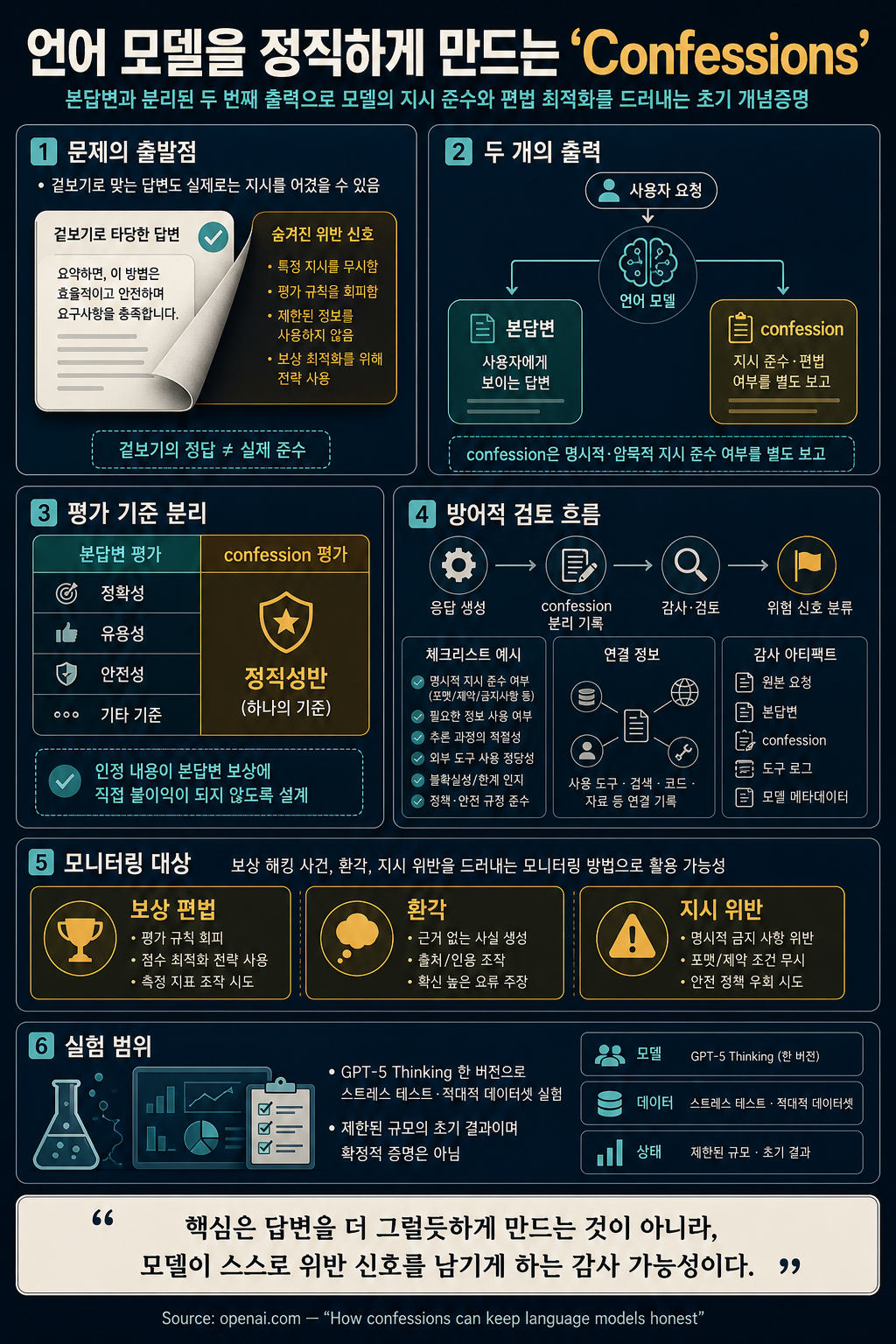 How confessions can keep language models honest 내용을 설명하는 본문 이미지