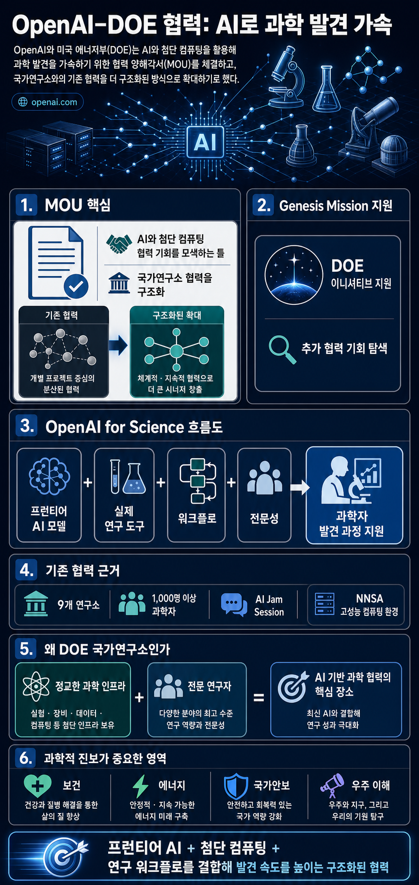 Deepening our collaboration with the U.S. Department of Energy 내용을 설명하는 본문 이미지