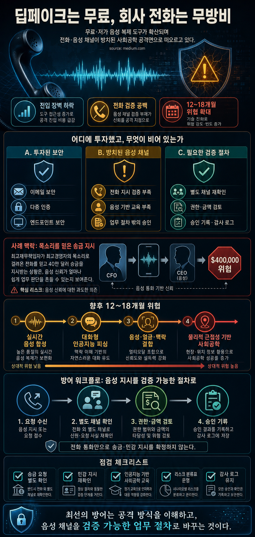 Deepfakes Are Free Now. Your Company’s Phone System Is Not. 내용을 설명하는 본문 이미지