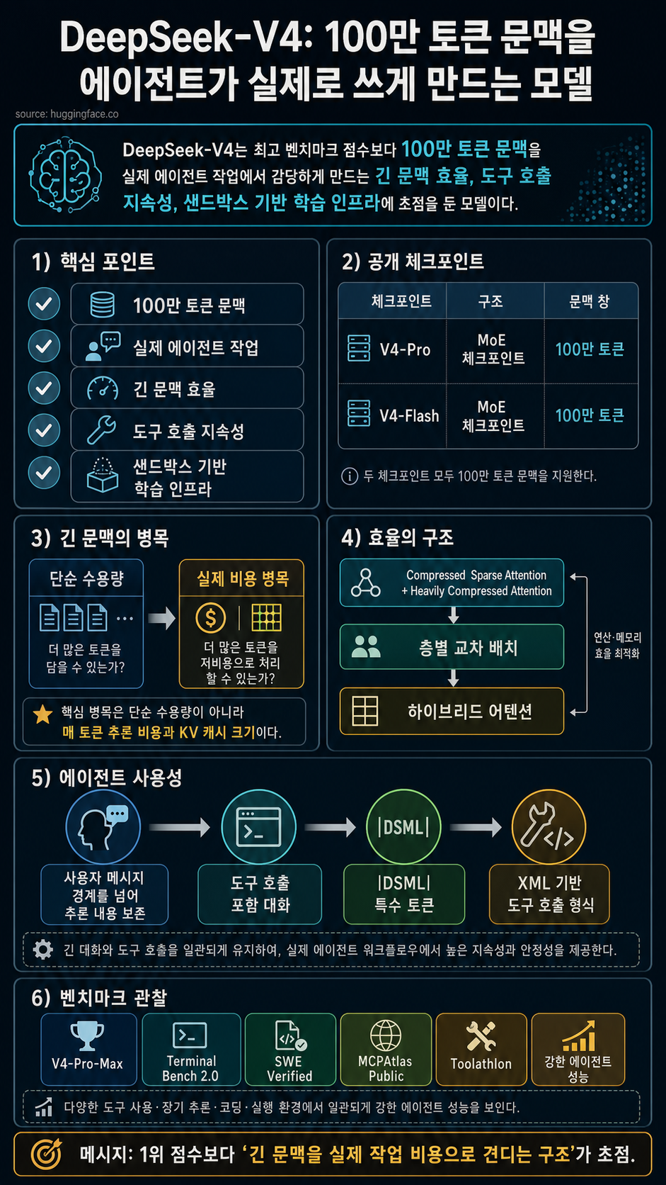 DeepSeek-V4: a million-token context that agents can actually use 내용을 설명하는 본문 이미지
