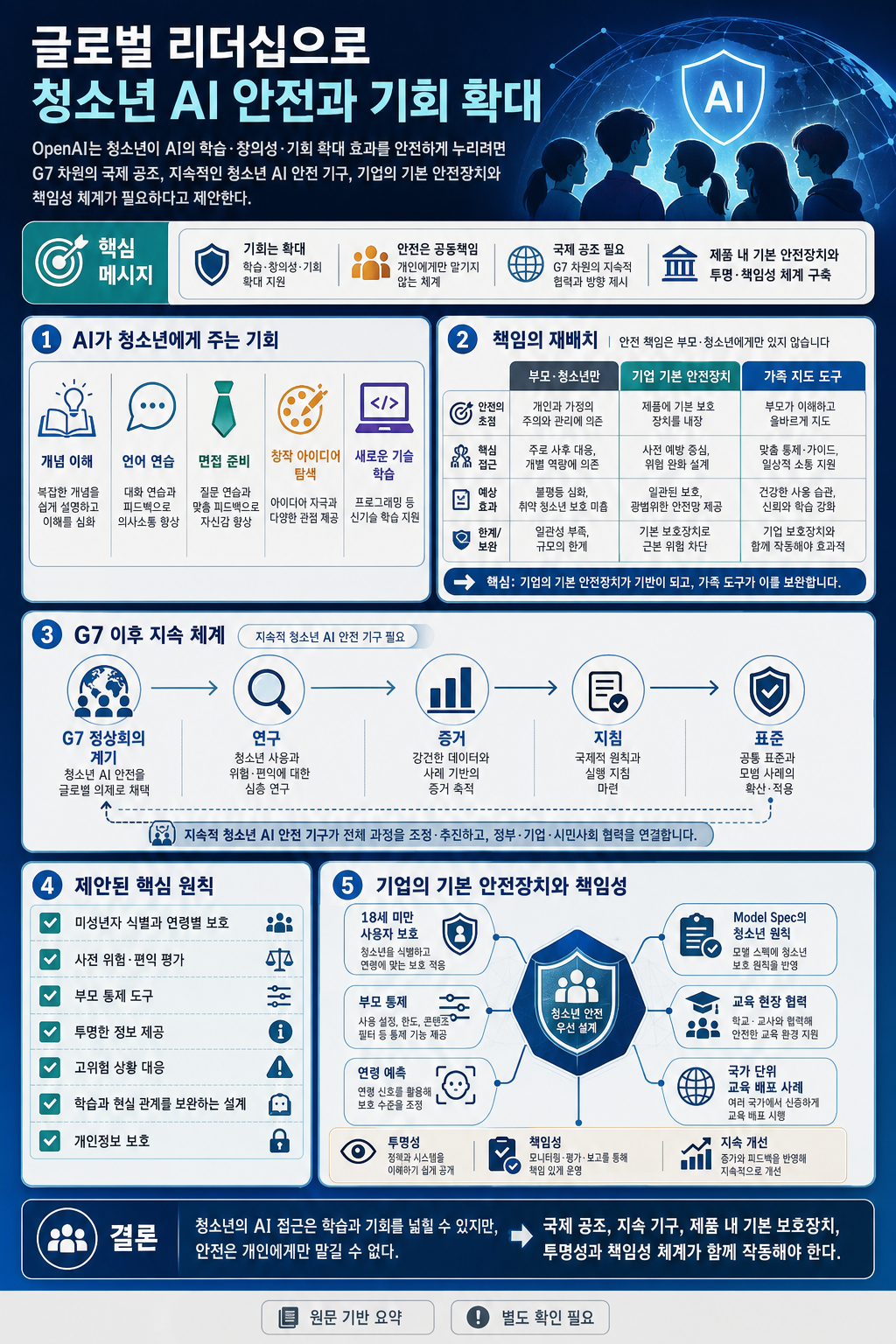 Advancing youth safety and opportunity through global leadership 내용을 설명하는 본문 이미지
