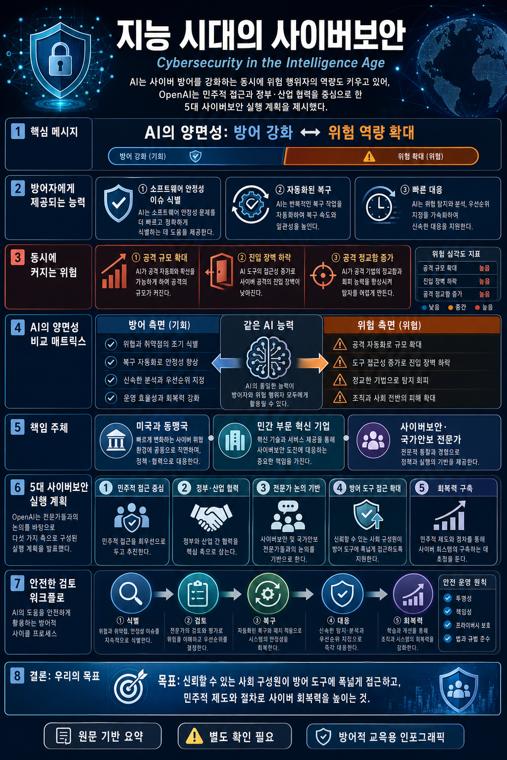Cybersecurity in the Intelligence Age 내용을 설명하는 본문 이미지