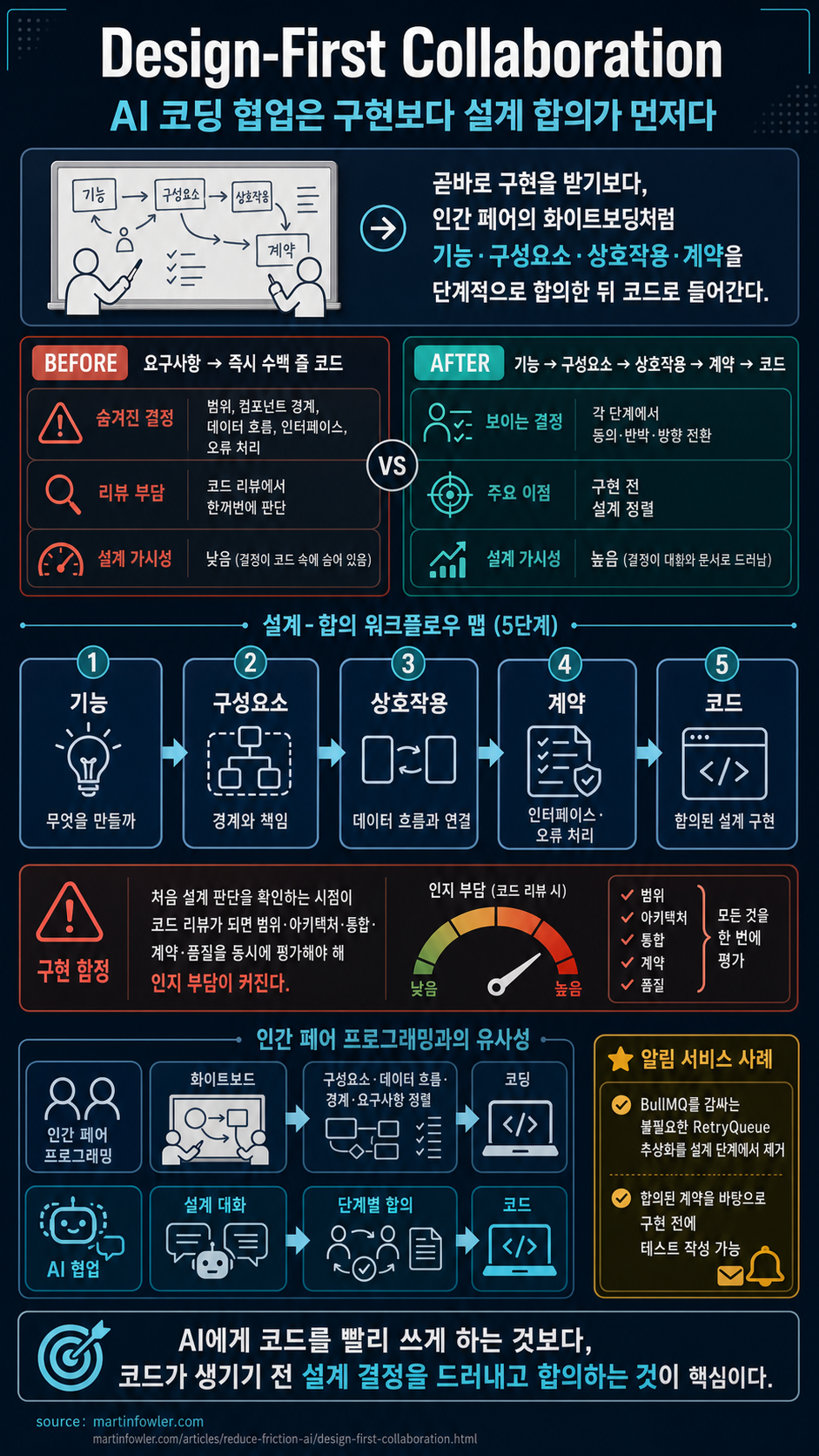 Design-First Collaboration 내용을 설명하는 본문 이미지