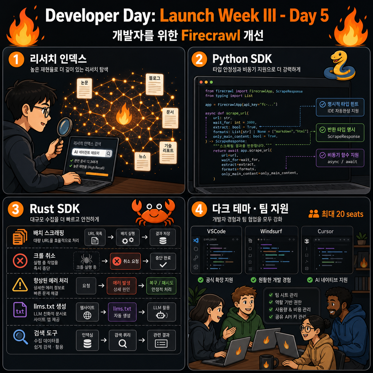 Developer Day: Launch Week III - Day 5 내용을 설명하는 본문 이미지