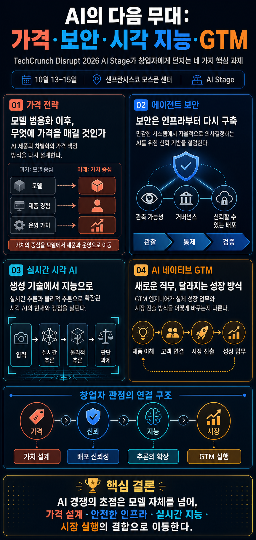 Discover what’s next for AI, from the SaaS reckoning to the agent security gap, at TechCrunch Disrupt 2026 내용을 설명하는 본문 이미지