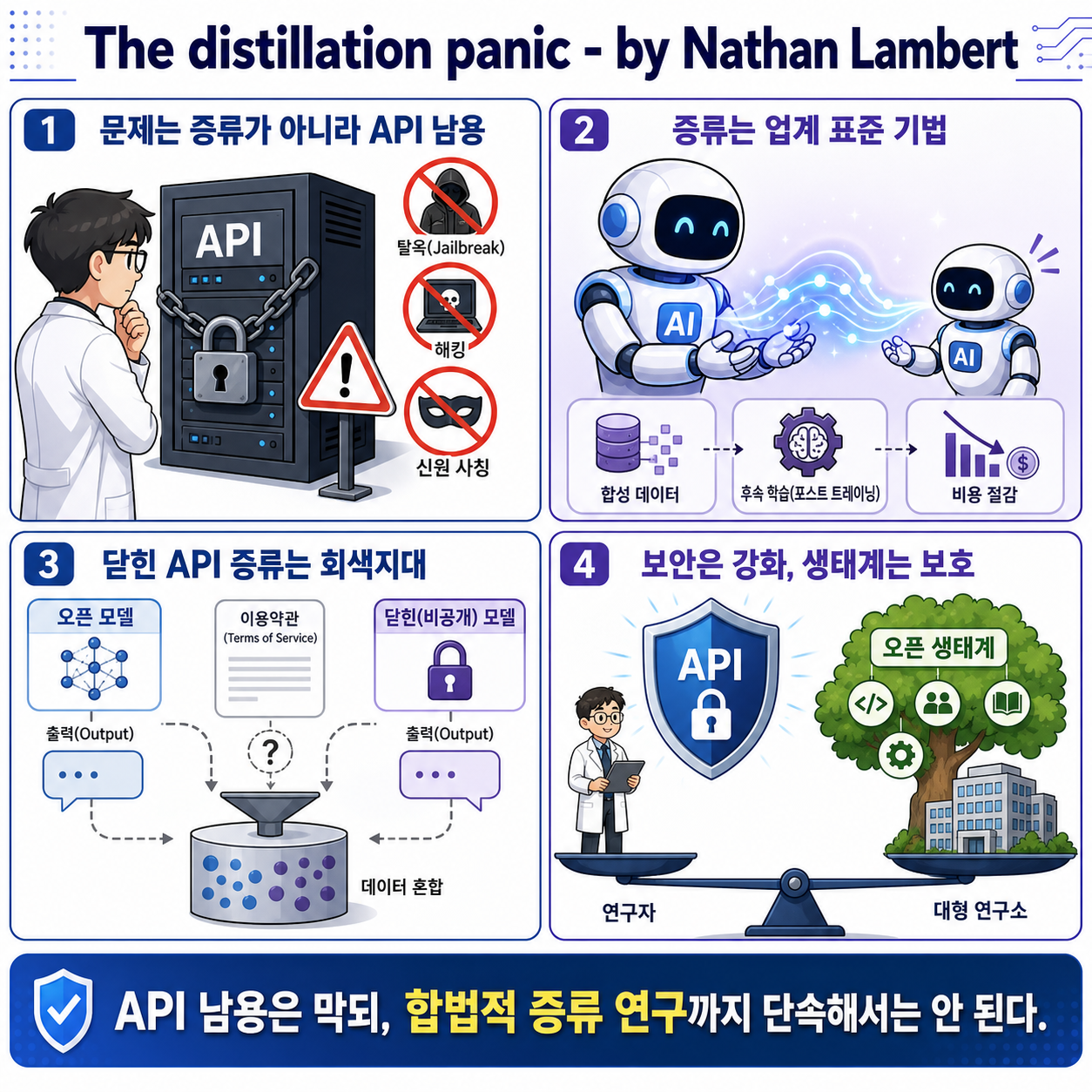 The distillation panic - by Nathan Lambert 내용을 설명하는 본문 이미지