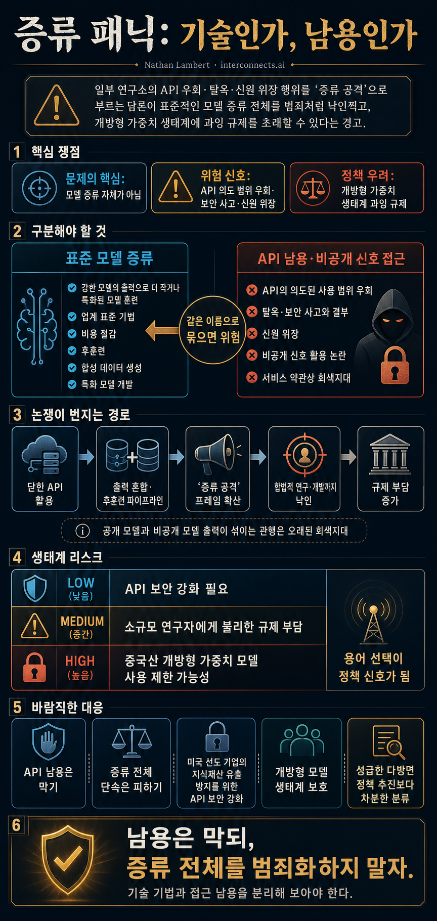 The distillation panic - by Nathan Lambert 내용을 설명하는 본문 이미지