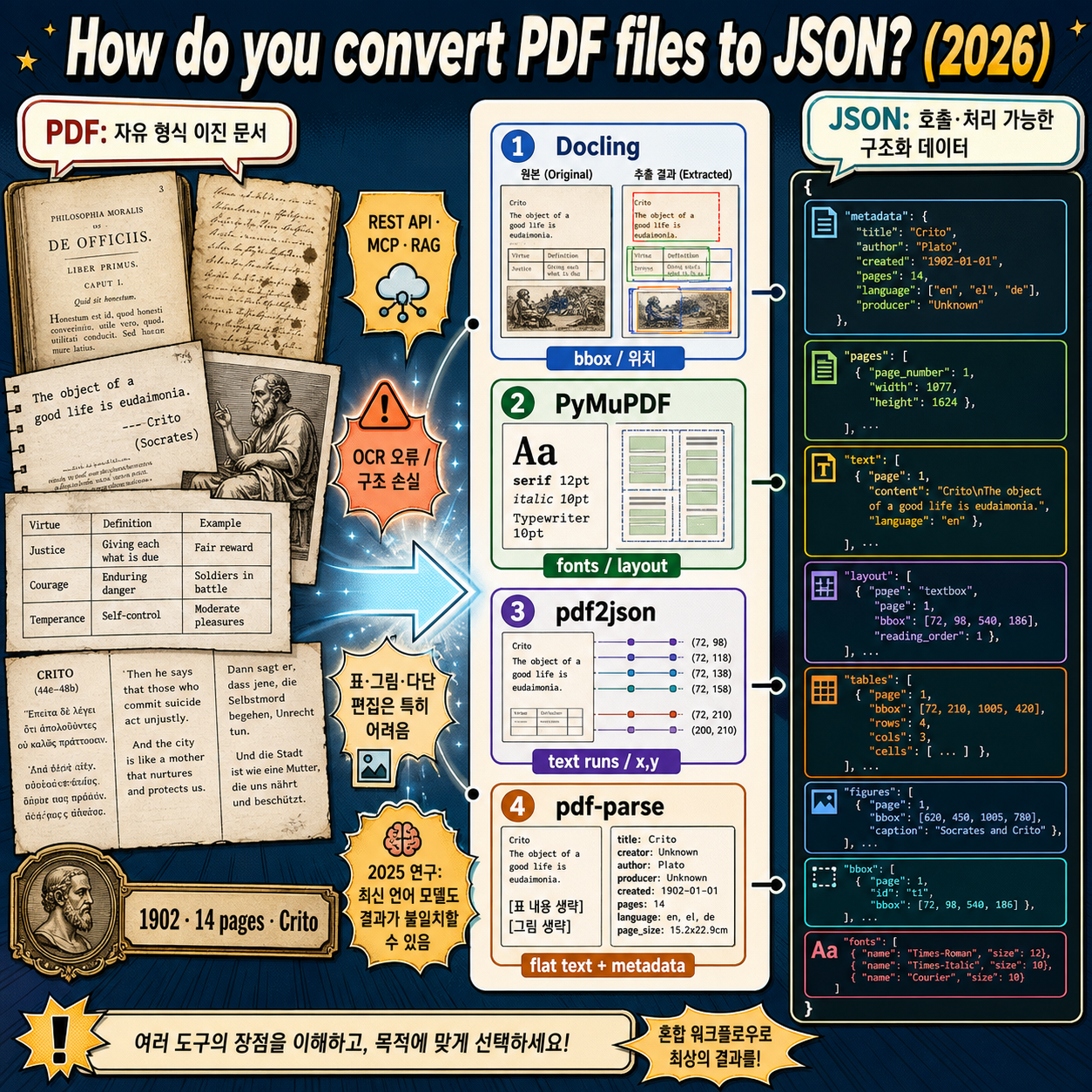 How do you convert PDF files to JSON? (2026) 내용을 설명하는 본문 이미지
