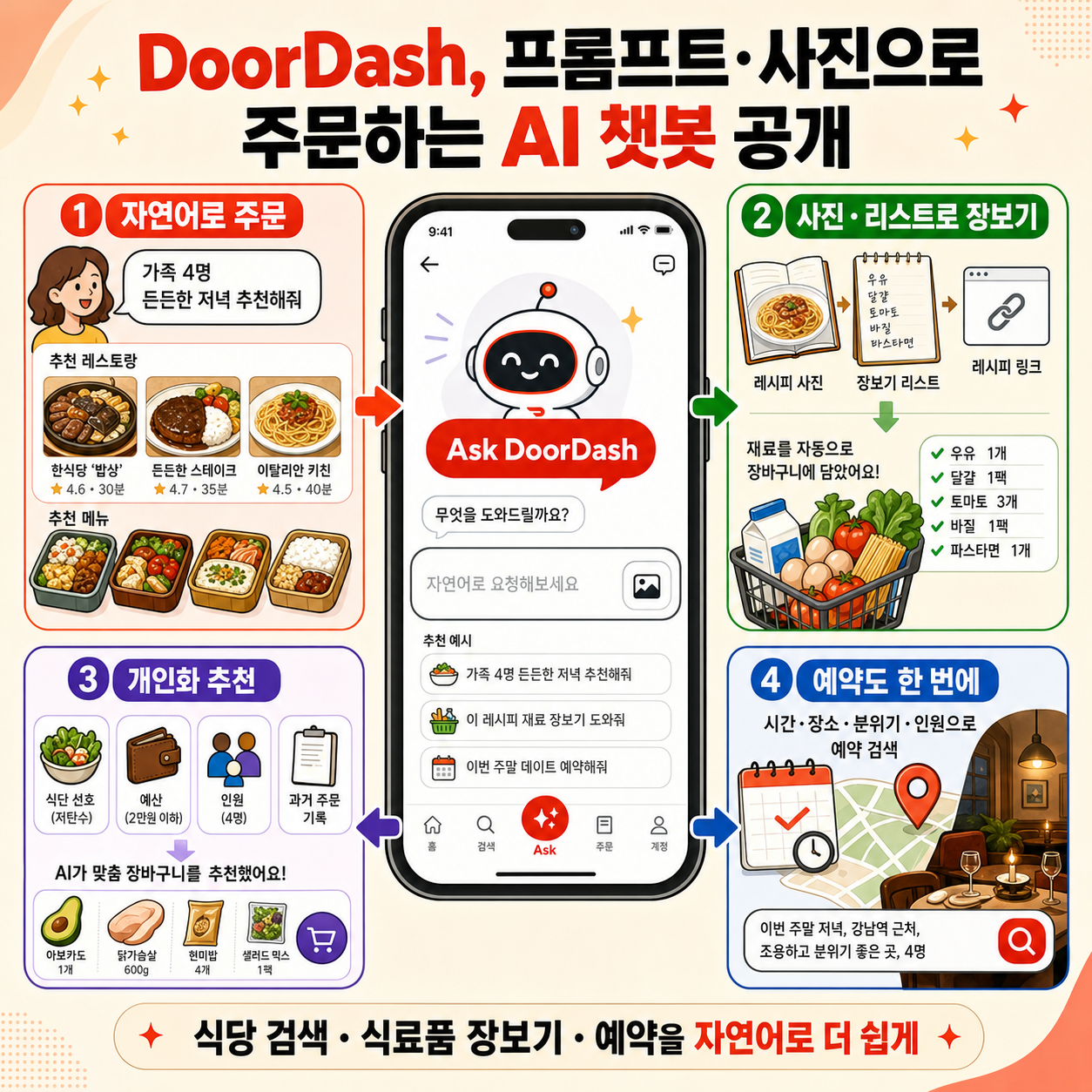 DoorDash's new AI chatbot lets you order with prompts and photos 내용을 설명하는 본문 이미지
