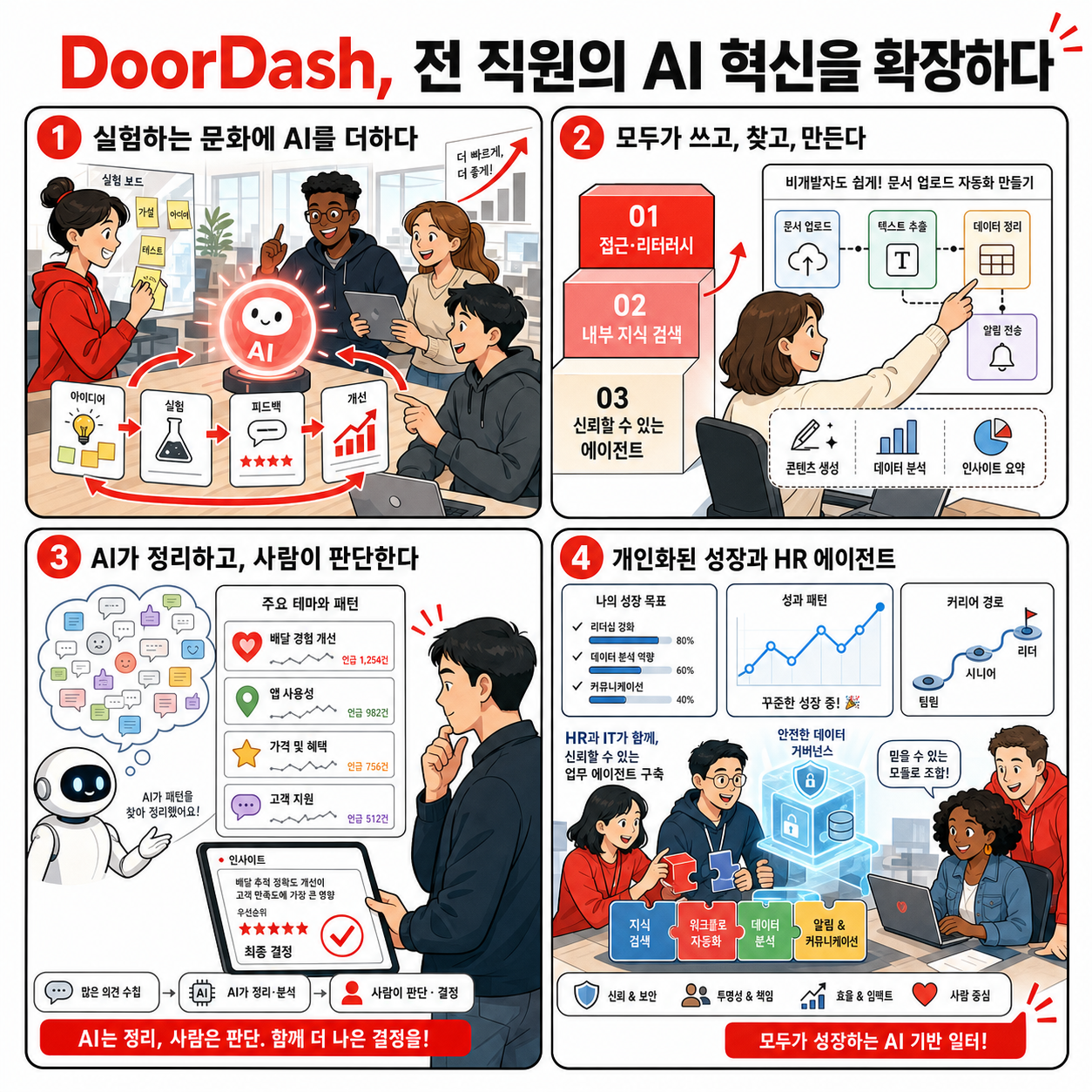 How DoorDash is scaling AI to empower employees to build, learn, and innovate faster 내용을 설명하는 본문 이미지