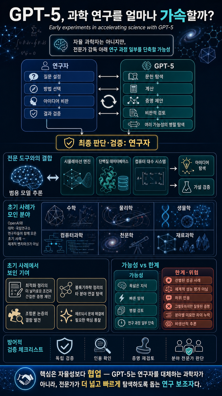 Early experiments in accelerating science with GPT-5 내용을 설명하는 본문 이미지