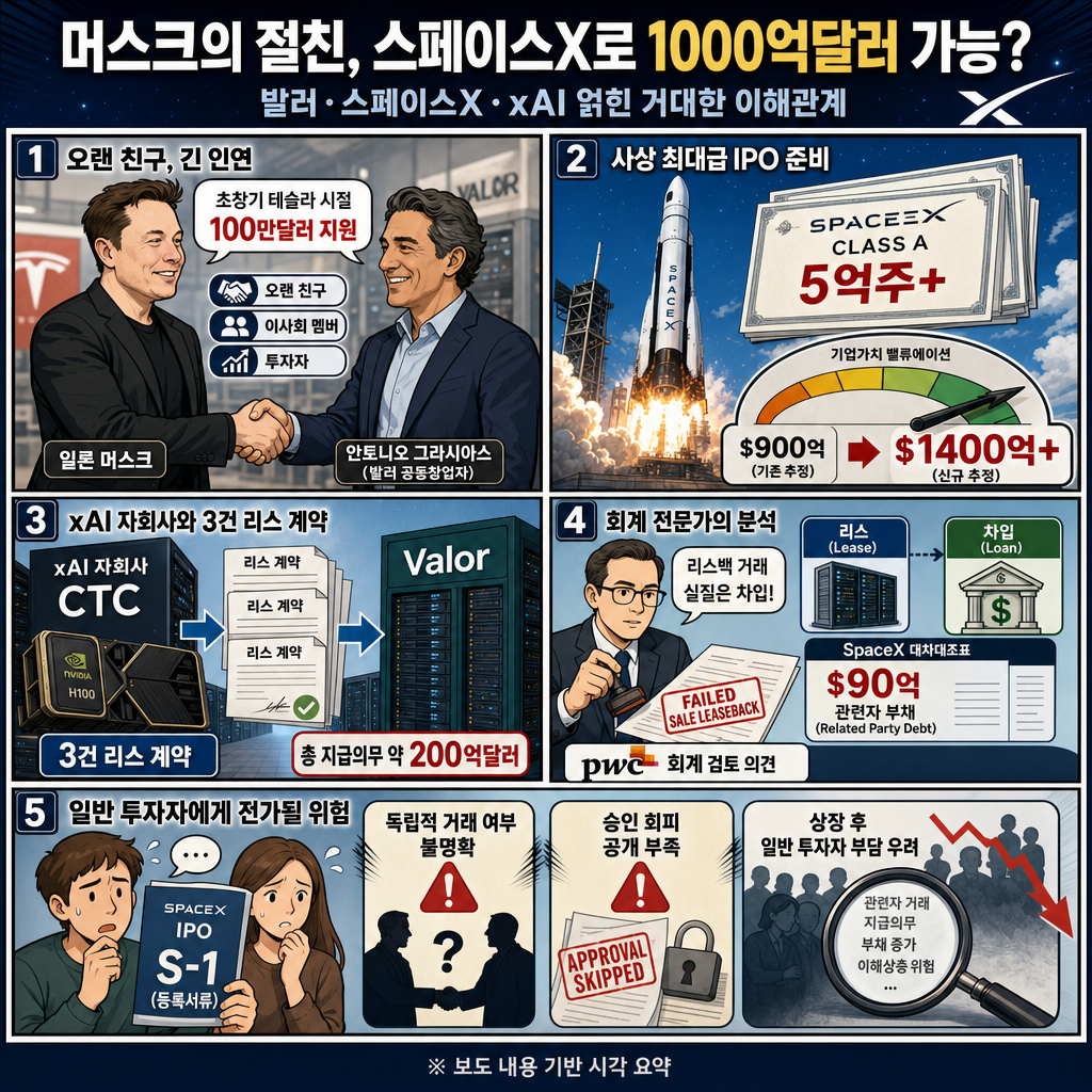 Elon Musk’s best friend could make $100 billion on SpaceX. His firm is also owed billions 내용을 설명하는 본문 이미지