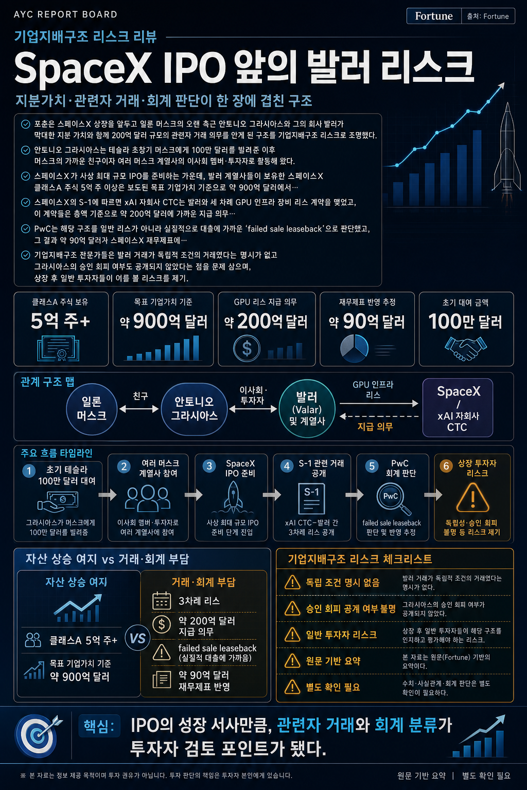 Elon Musk’s best friend could make $100 billion on SpaceX. His firm is also owed billions 내용을 설명하는 본문 이미지