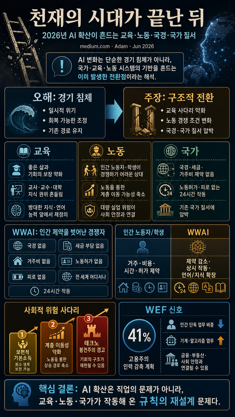 THE END OF THE AGE OF GENIUSES. Part 1 내용을 설명하는 본문 이미지