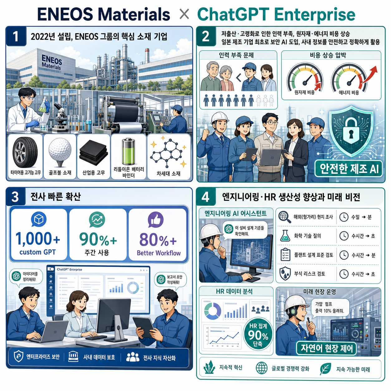 ENEOS Materials brings ChatGPT Enterprise to manufacturing 내용을 설명하는 본문 이미지