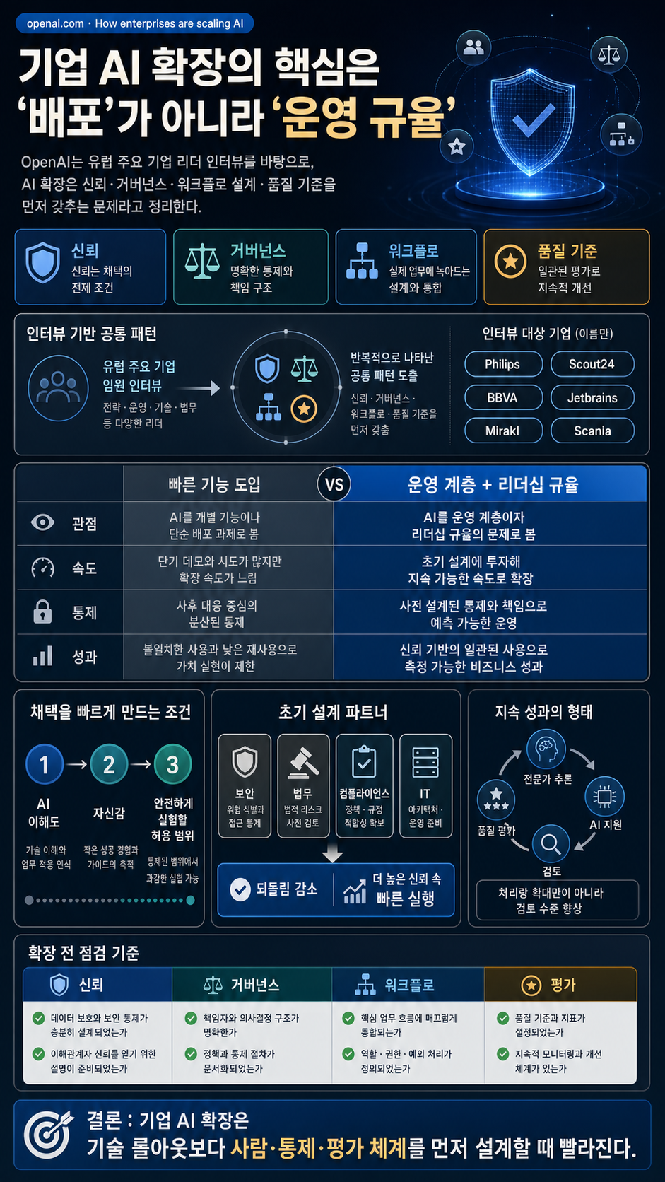 How enterprises are scaling AI 내용을 설명하는 본문 이미지