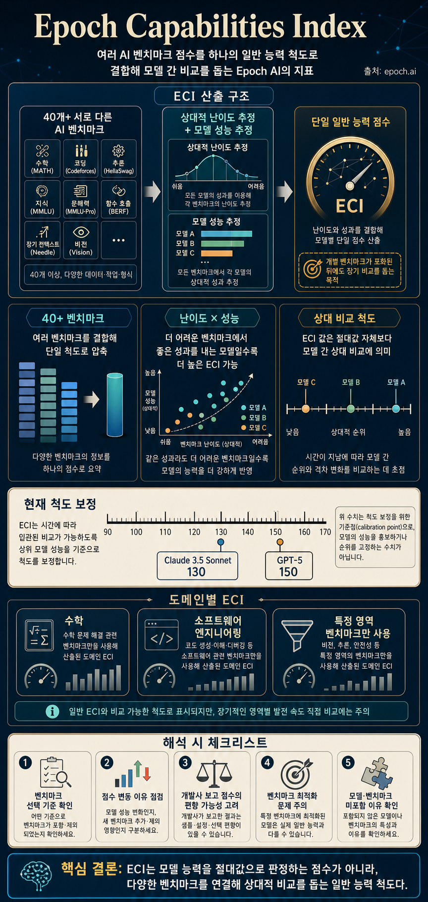 Epoch Capabilities Index 내용을 설명하는 본문 이미지