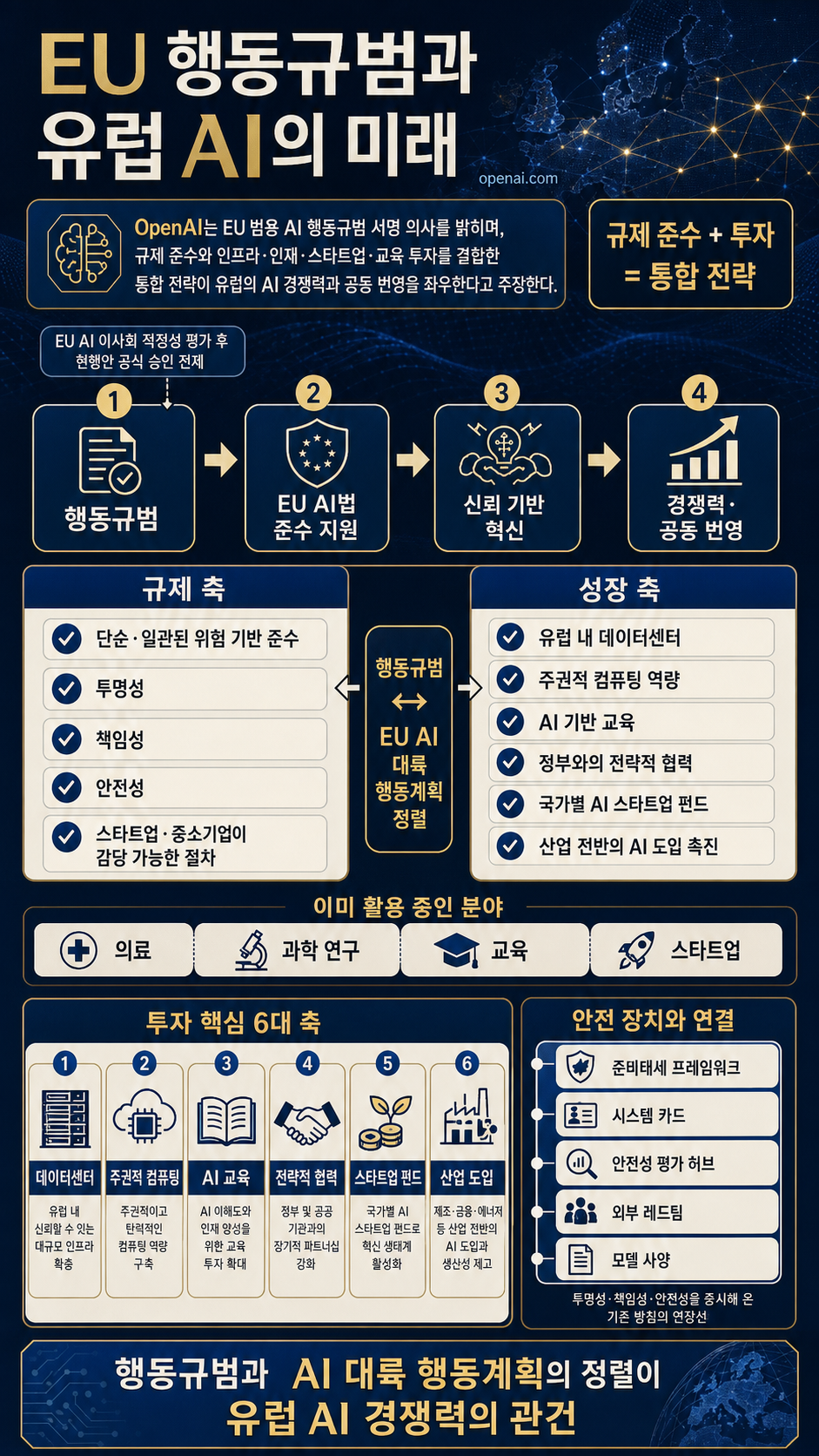 The EU Code of Practice and future of AI in Europe 내용을 설명하는 본문 이미지