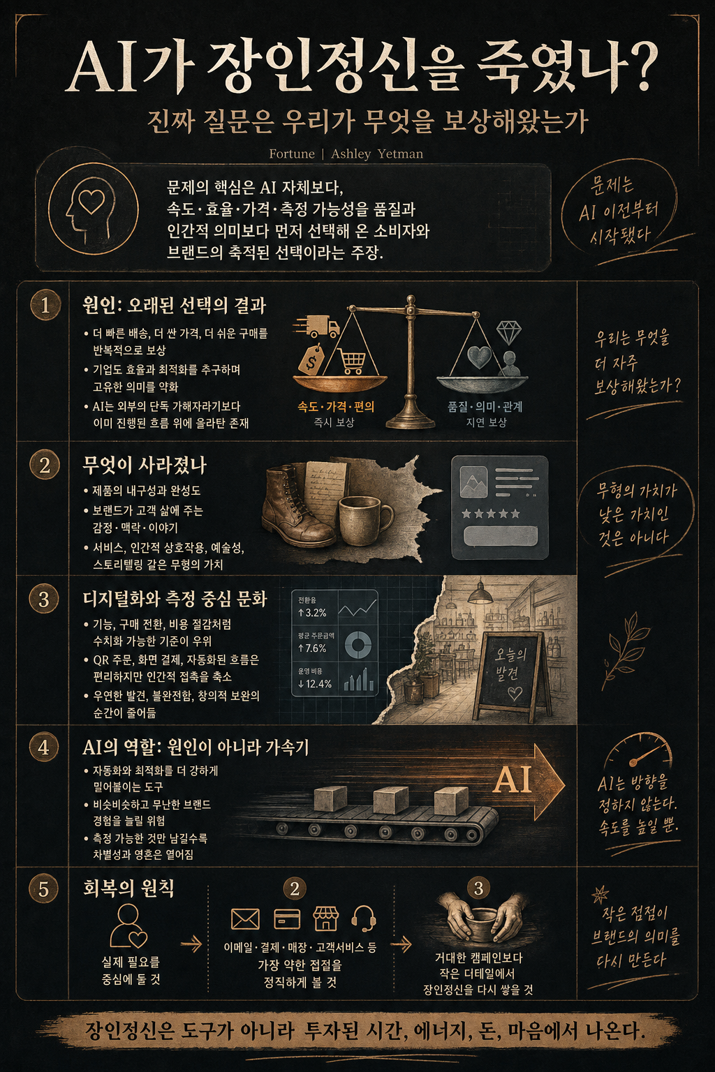 Everyone is blaming AI for the death of 'craft.' Take a good look in the mirror 내용을 설명하는 본문 이미지