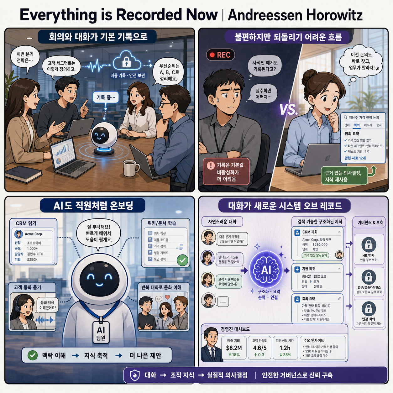 Everything is Recorded Now 내용을 설명하는 본문 이미지