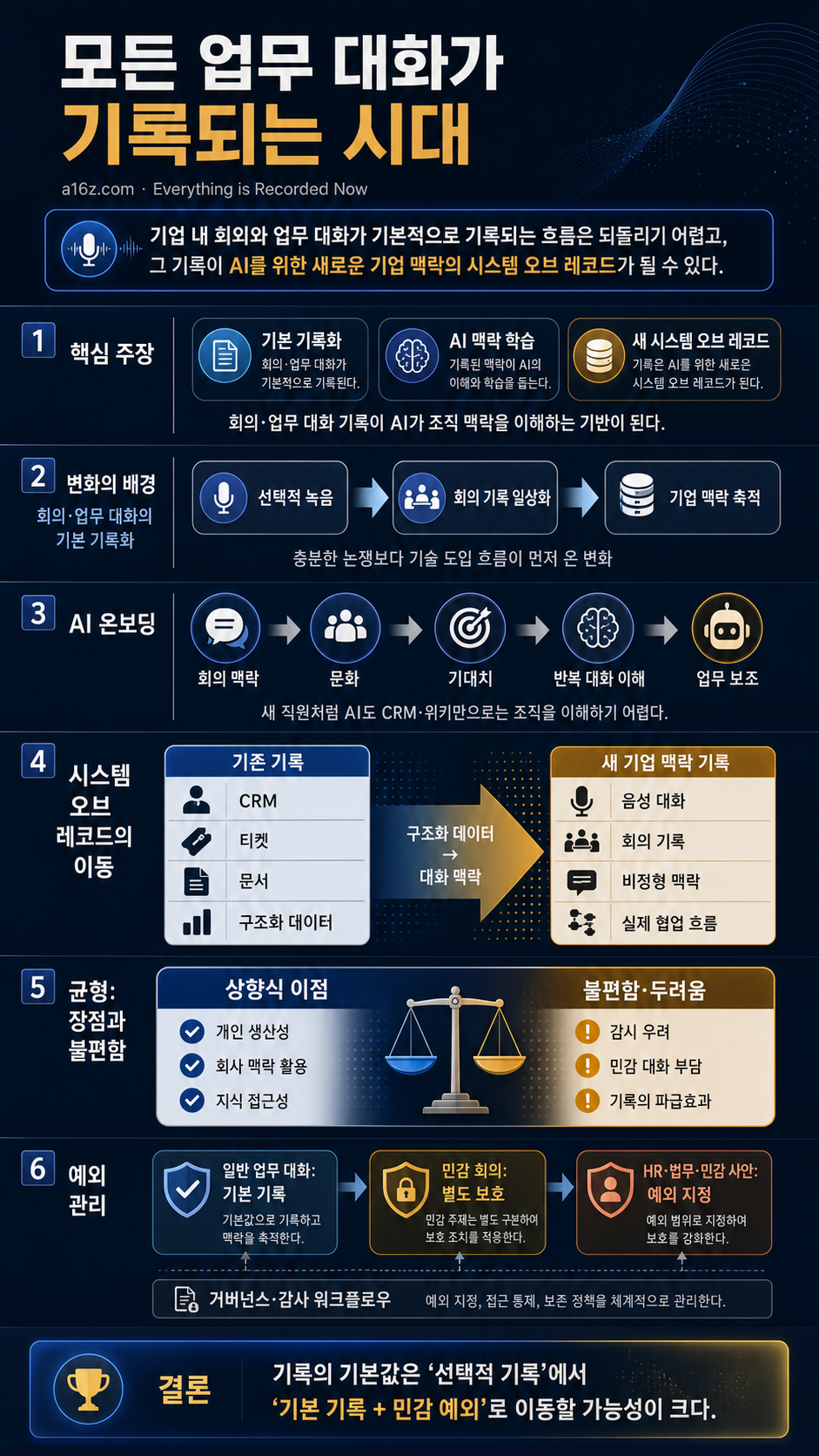 Everything is Recorded Now 내용을 설명하는 본문 이미지